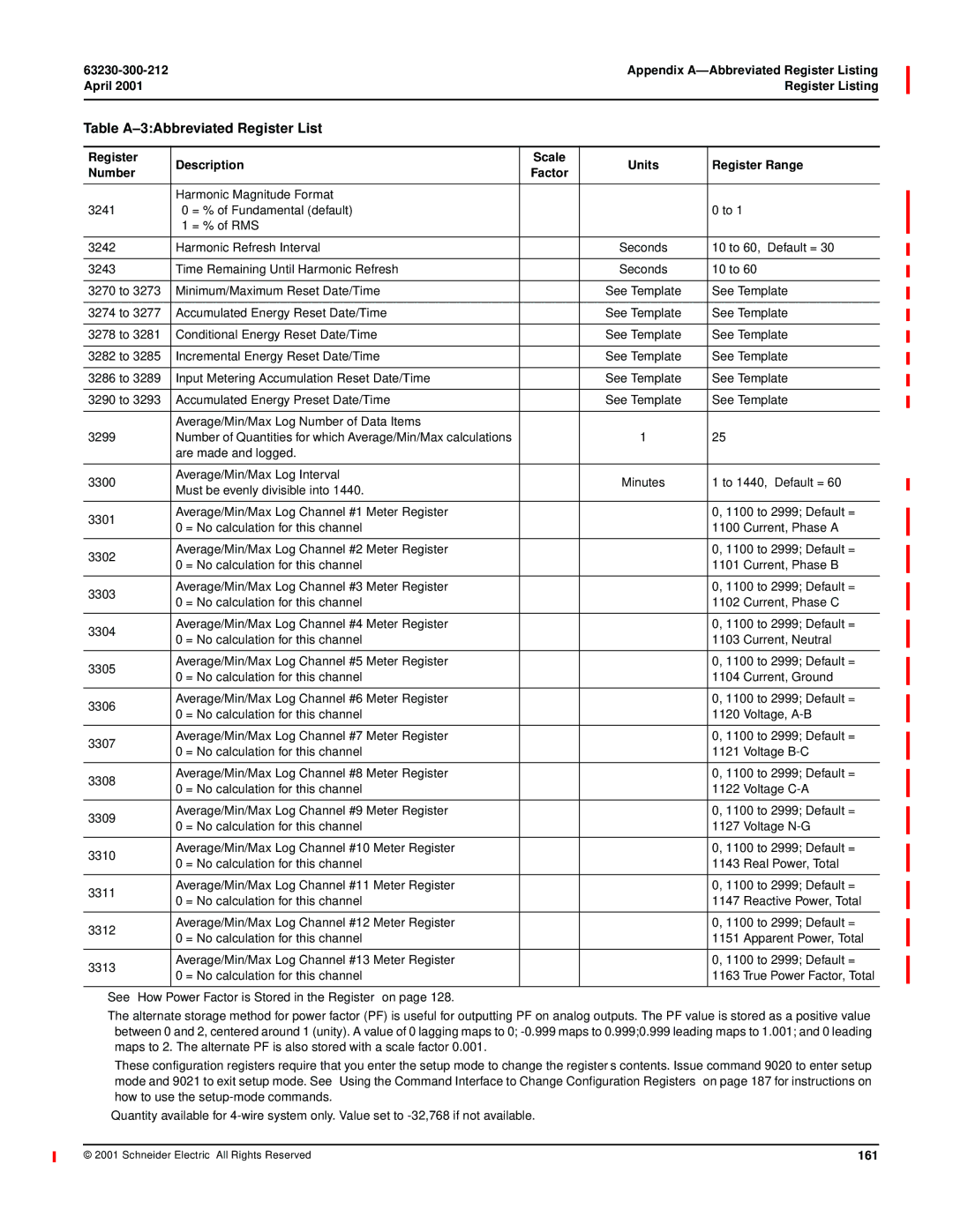 Schneider Electric 4000 manual 161 