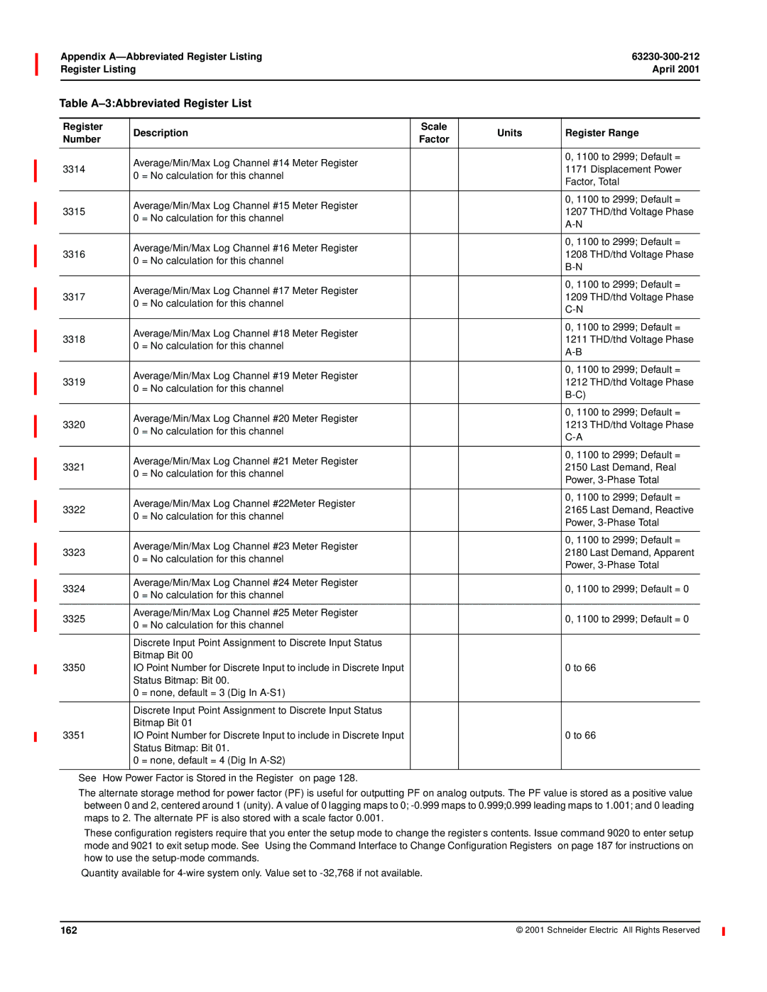 Schneider Electric 4000 manual 162 