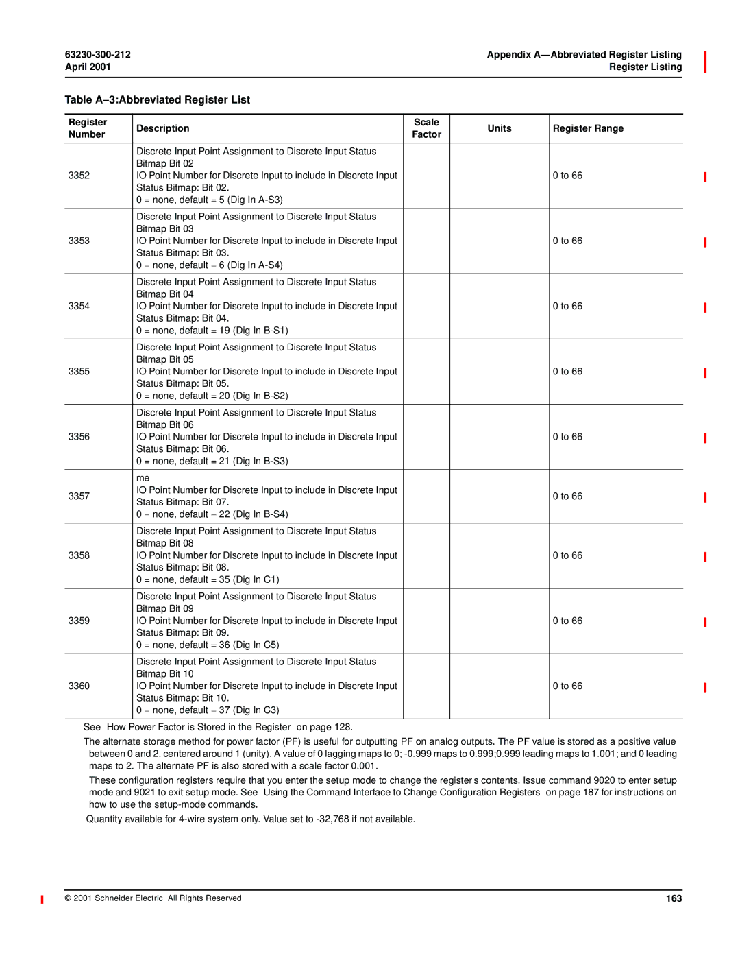 Schneider Electric 4000 manual 163 