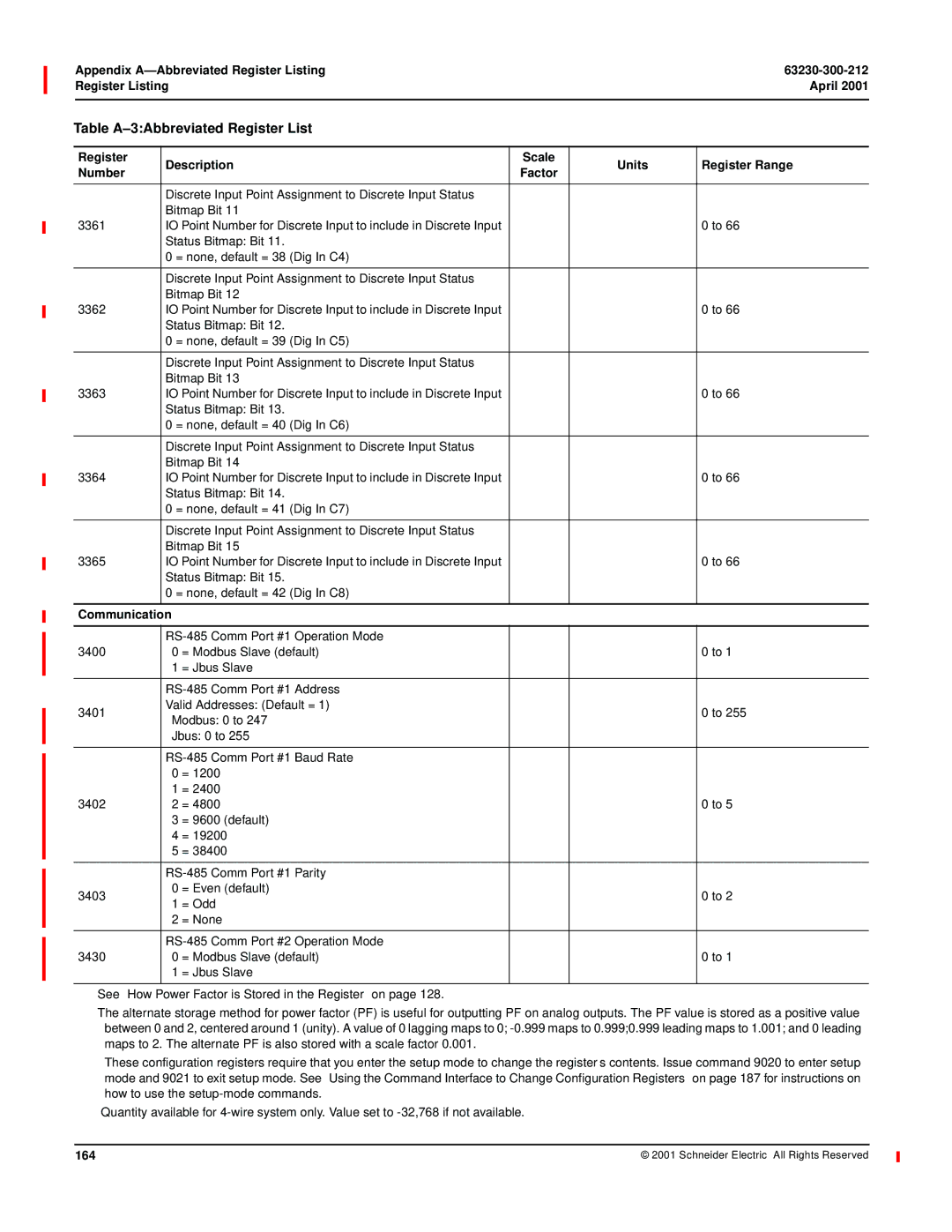 Schneider Electric 4000 manual 164 