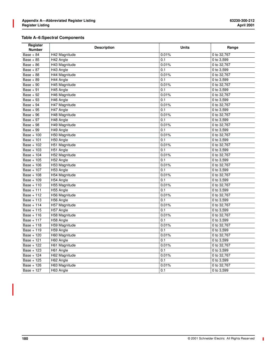 Schneider Electric 4000 manual 180 