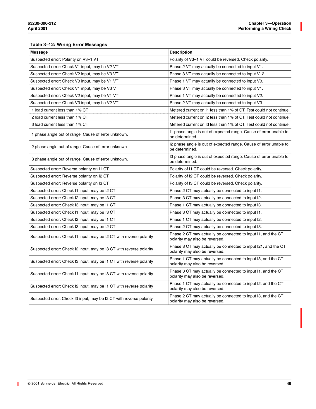 Schneider Electric 4000 manual I2 load current less than 1% CT 