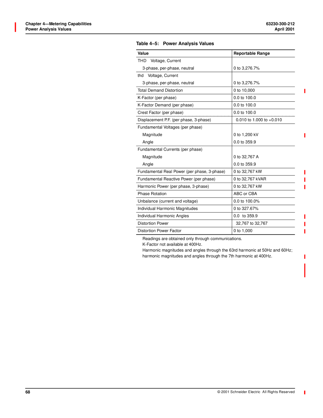 Schneider Electric 4000 manual Power Analysis Values, Value Reportable Range 