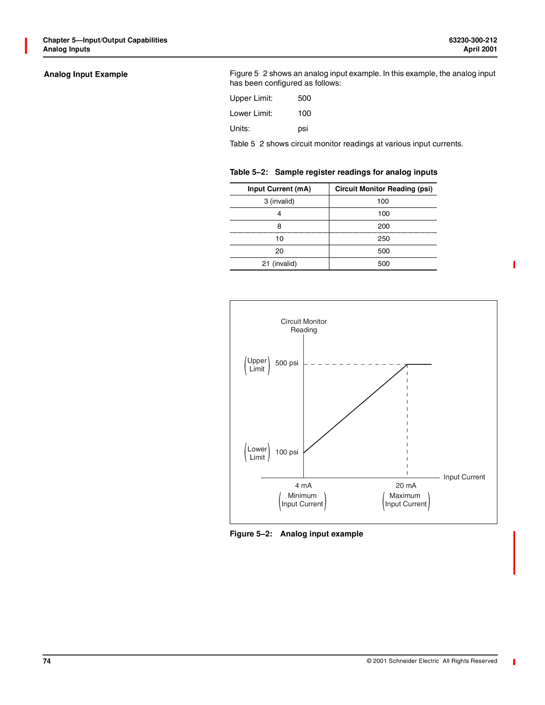 Schneider Electric 4000 Analog Input Example, Has been configured as follows, Sample register readings for analog inputs 