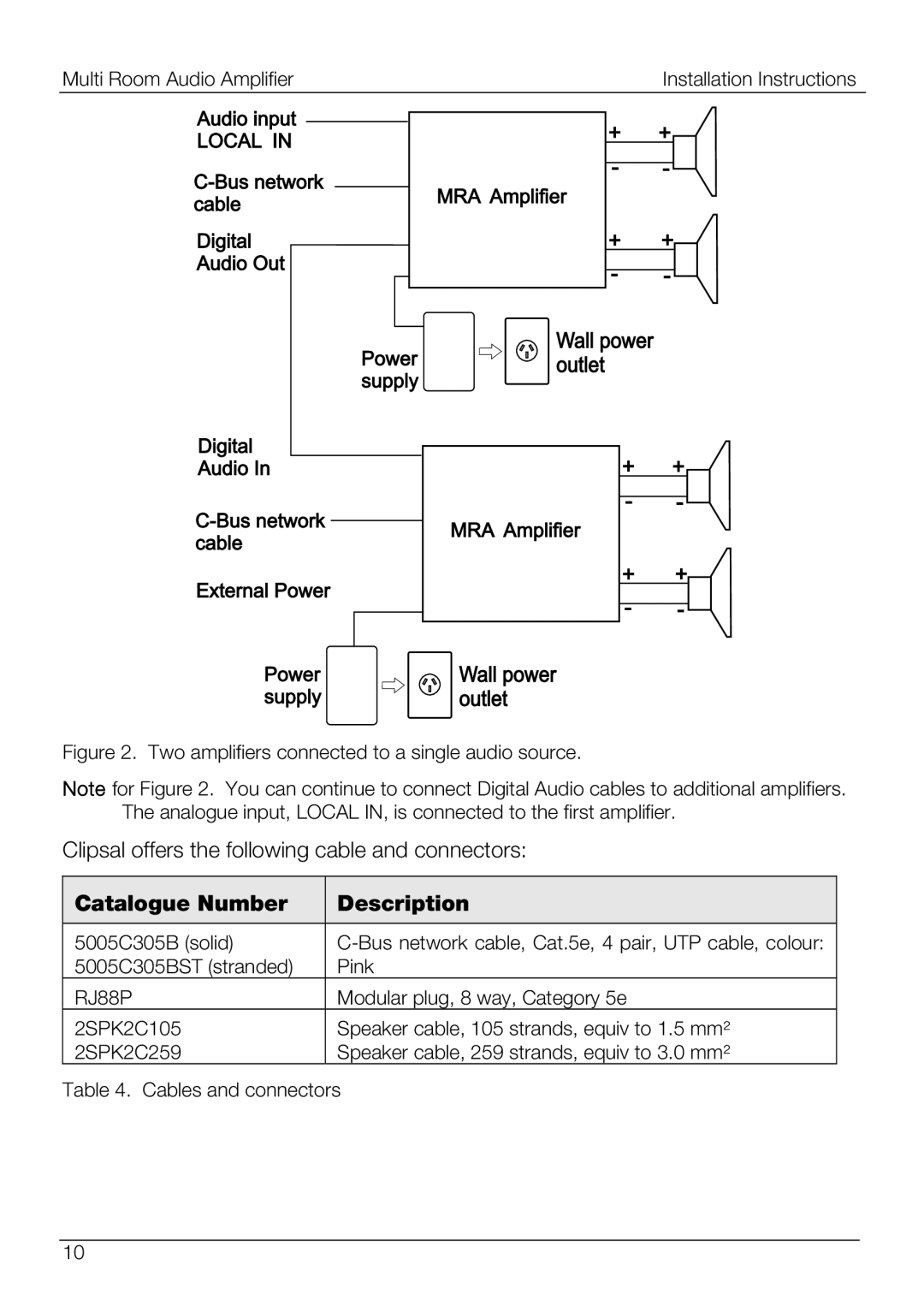 Schneider Electric 560125D/2, 560110R, 560125R/2 installation instructions Clipsal offers the following cable and connectors 