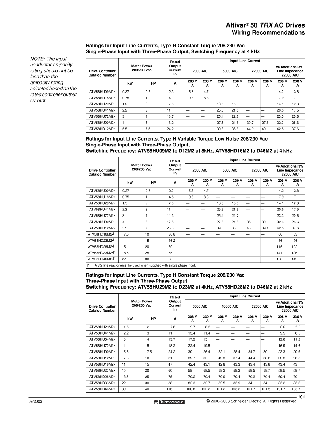 Schneider Electric 58 TRX manual 101 