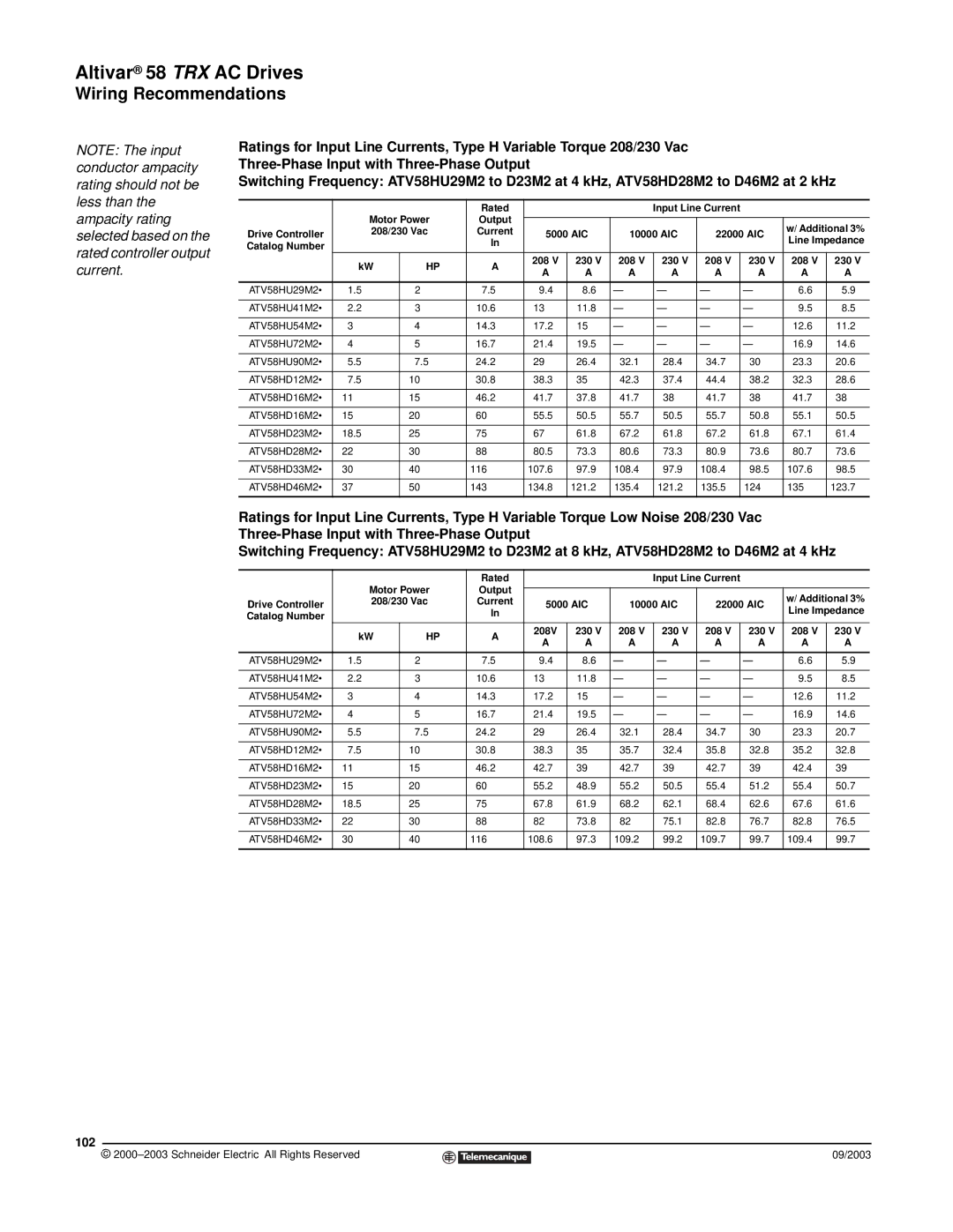 Schneider Electric 58 TRX manual 102, Motor Power Rated, Catalog Number 208 230, 5000 AIC, Catalog Number 208V 