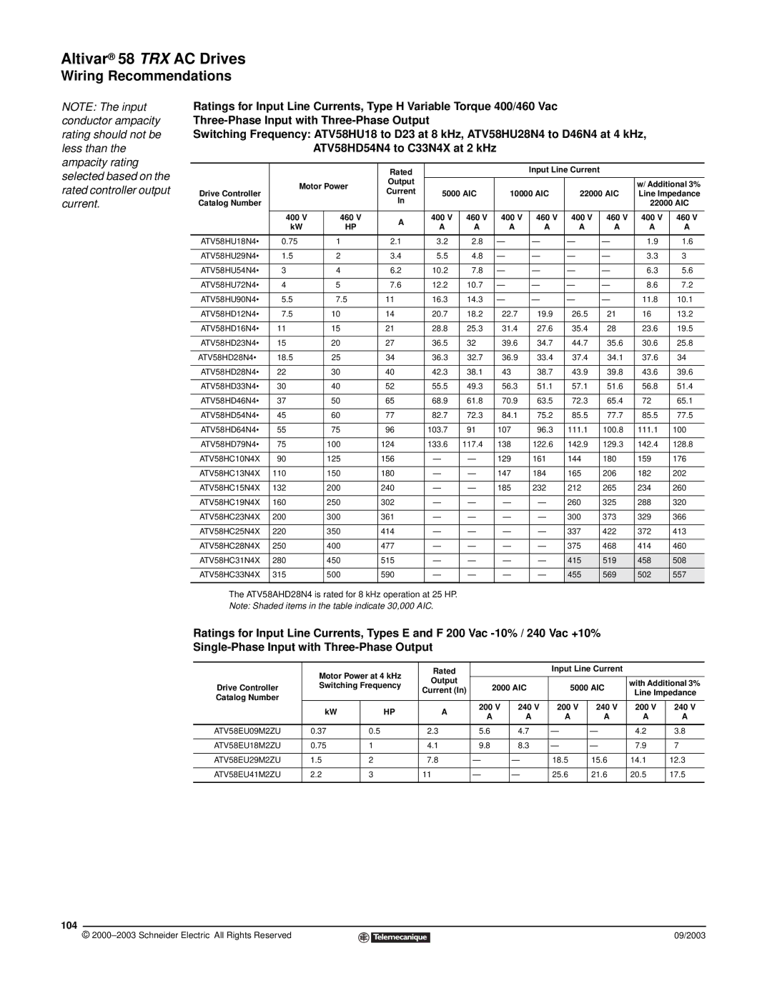 Schneider Electric 58 TRX manual 104 