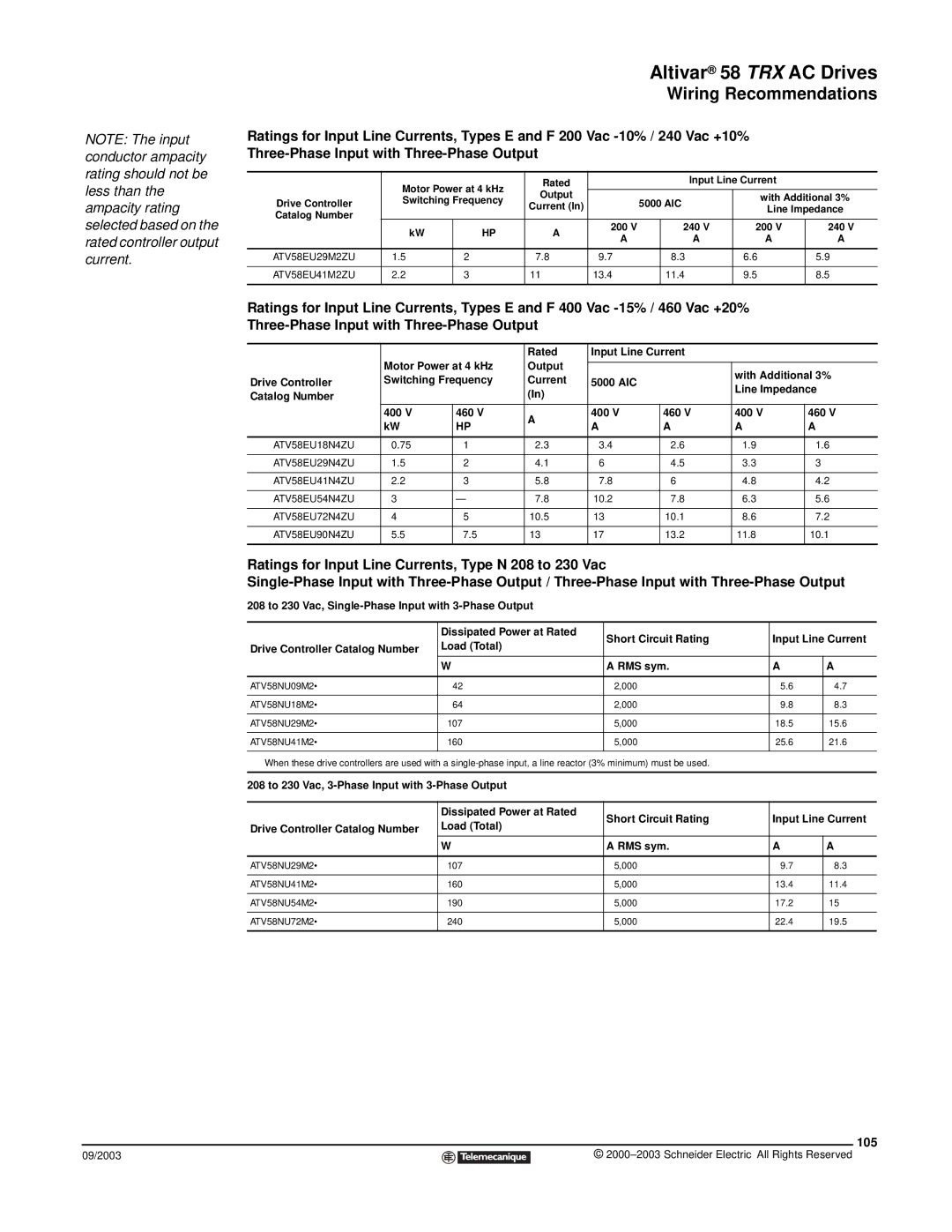 Schneider Electric 58 TRX manual 105, Motor Power at 4 kHz Rated Input Line Current, With Additional 3%, 13.4 11.4 