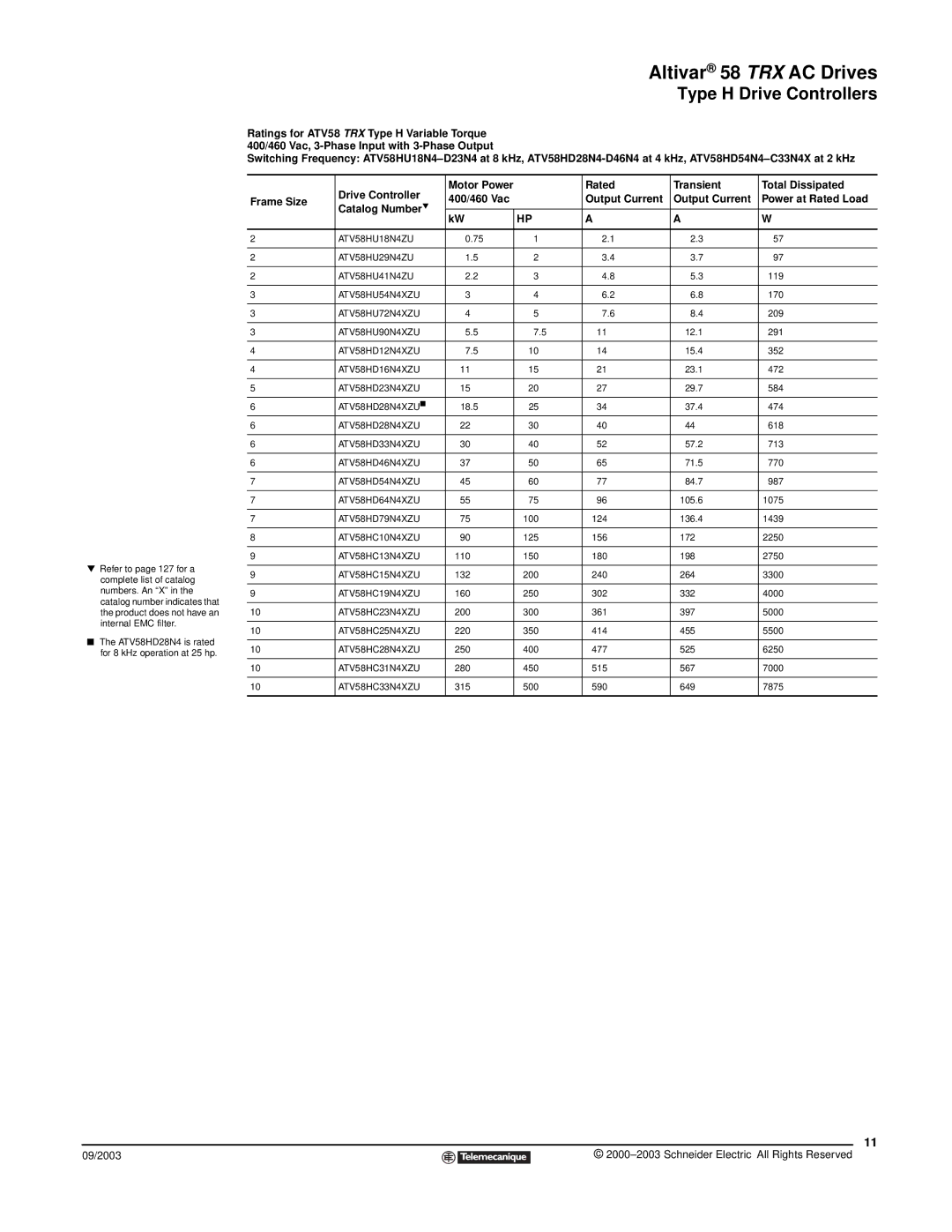 Schneider Electric 58 TRX manual Output Current Power at Rated Load Catalog Number 