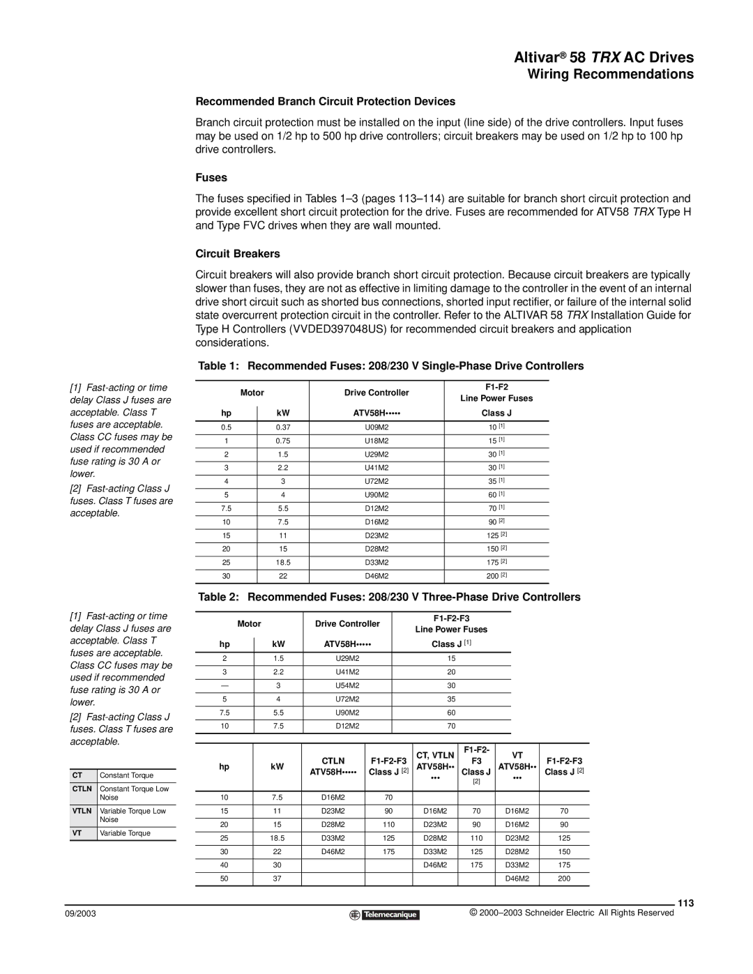 Schneider Electric 58 TRX manual Recommended Branch Circuit Protection Devices, Fuses, Circuit Breakers 