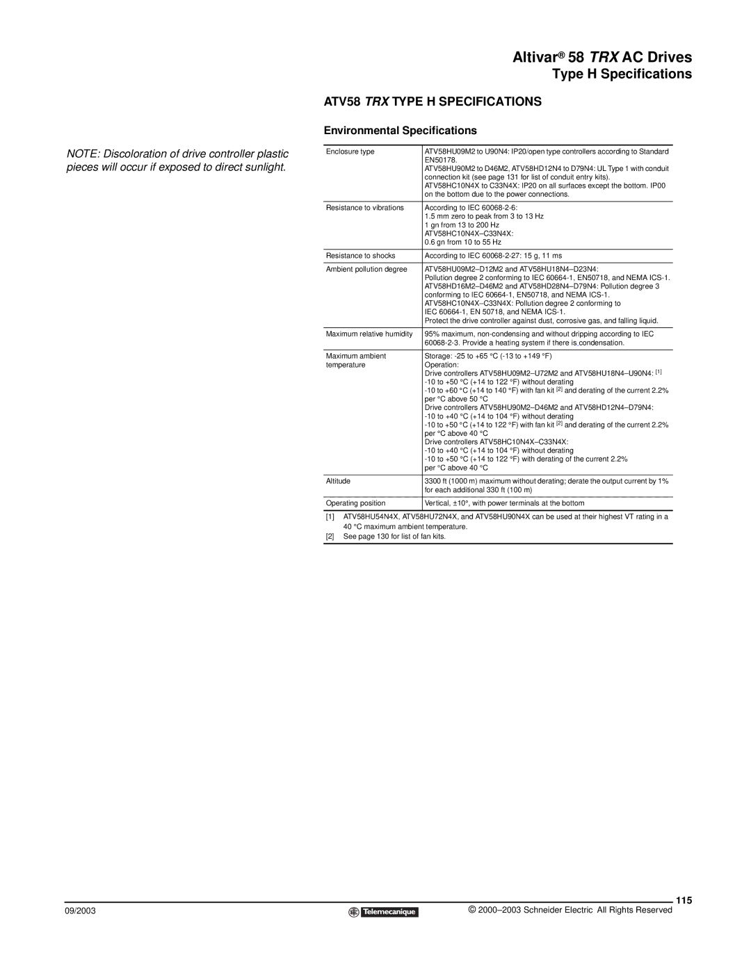 Schneider Electric manual ATV58 TRX Type H Specifications, Environmental Specifications, 115 