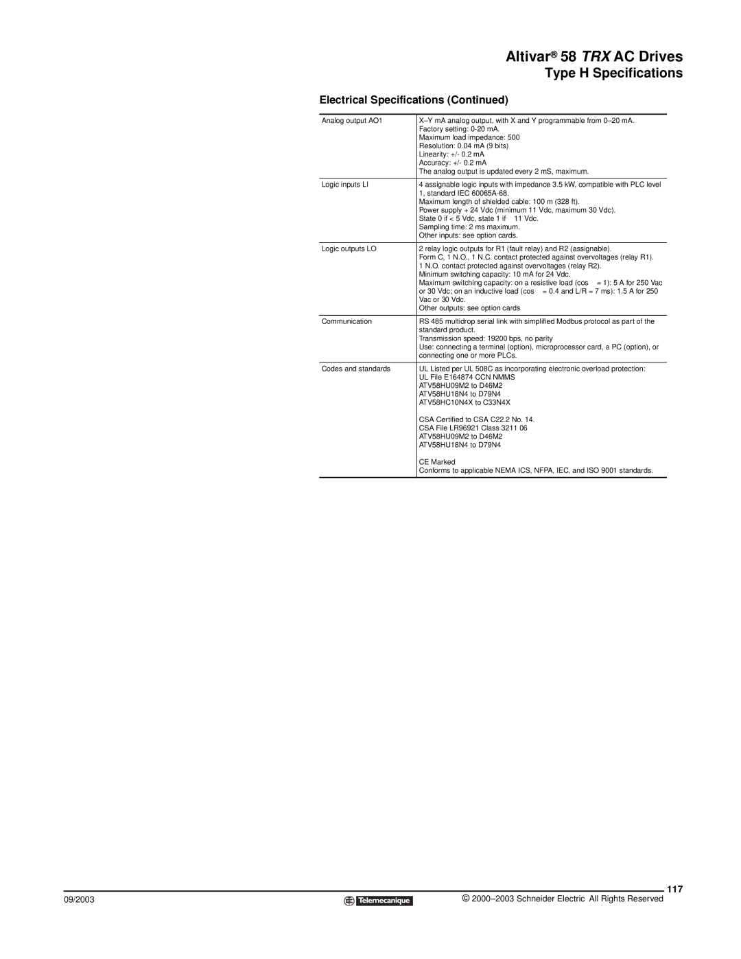 Schneider Electric 58 TRX manual 117 