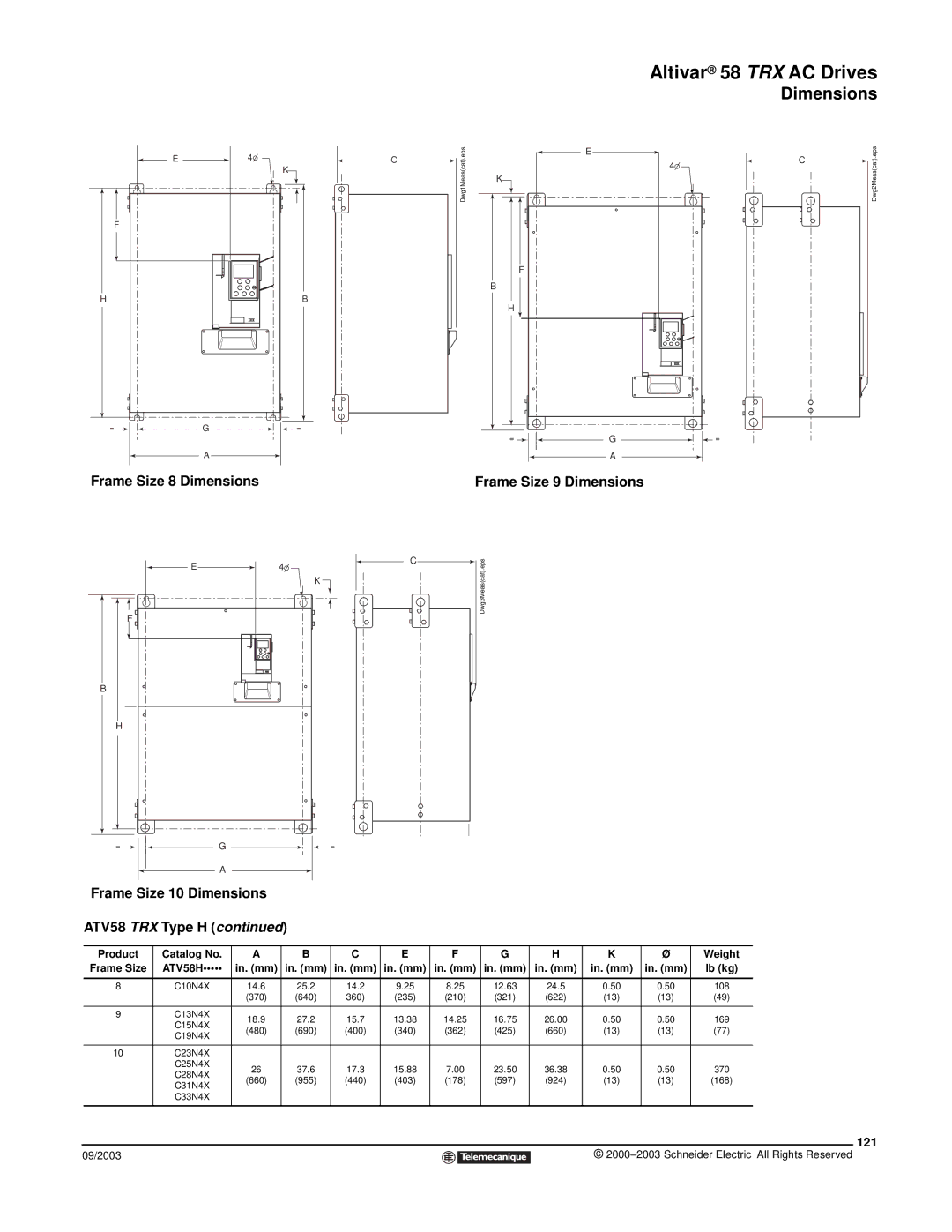 Schneider Electric 58 TRX manual 121, Product Catalog No Weight, In. mm 