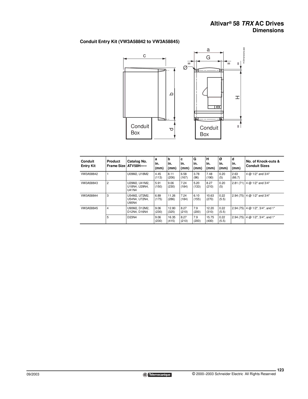 Schneider Electric 58 TRX manual Conduit Entry Kit VW3A58842 to VW3A58845, 123 