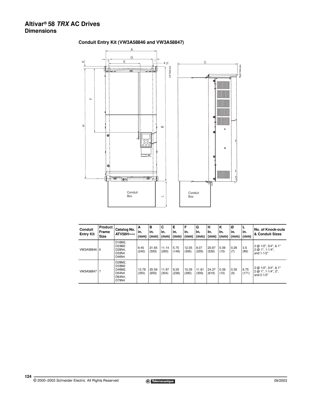 Schneider Electric 58 TRX manual Conduit Entry Kit VW3A58846 and VW3A58847, 124 