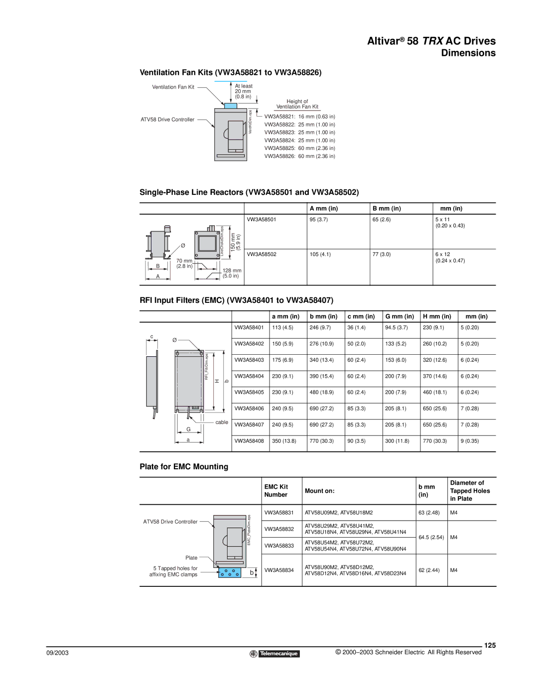 Schneider Electric 58 TRX Ventilation Fan Kits VW3A58821 to VW3A58826, Single-Phase Line Reactors VW3A58501 and VW3A58502 