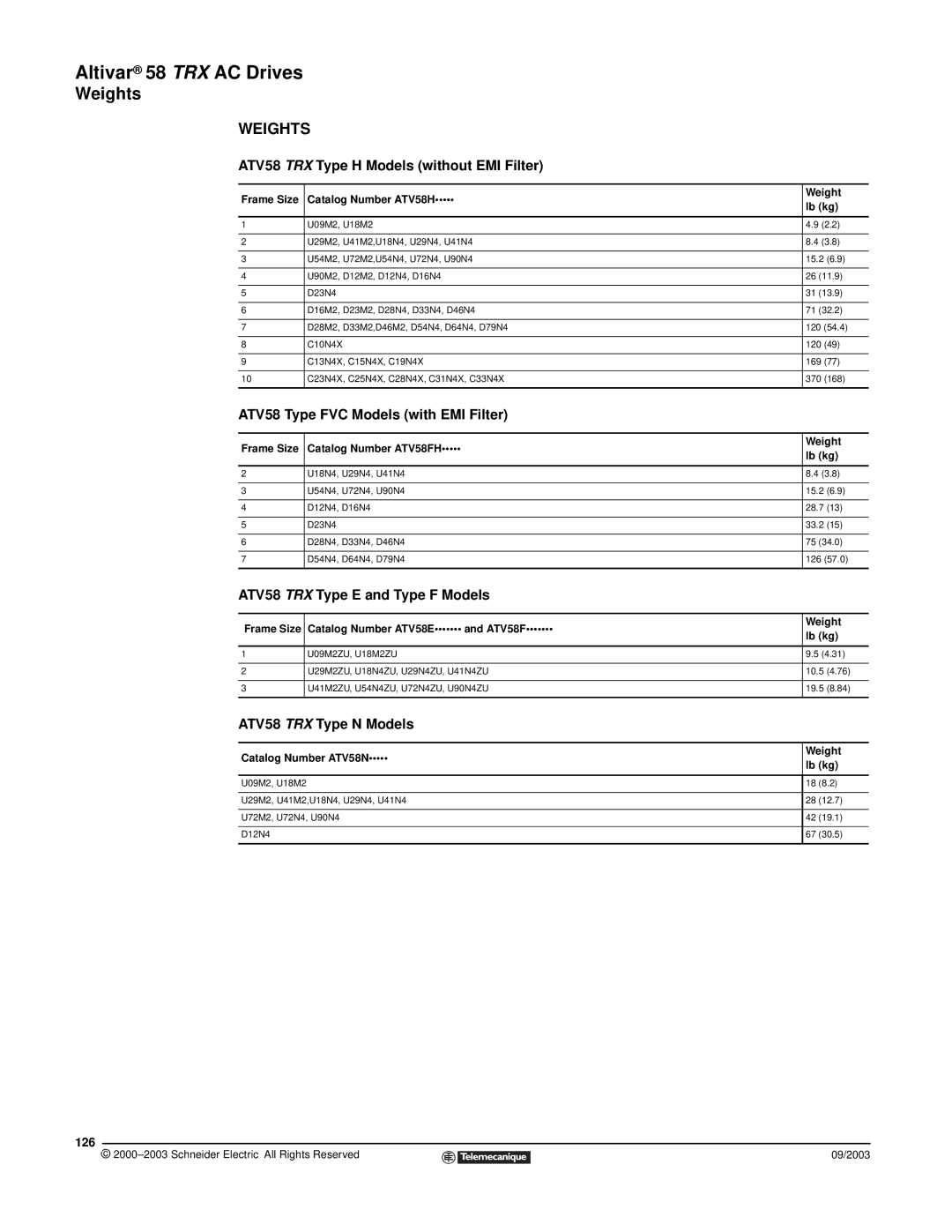 Schneider Electric Weights, ATV58 TRX Type H Models without EMI Filter, ATV58 Type FVC Models with EMI Filter, 126 