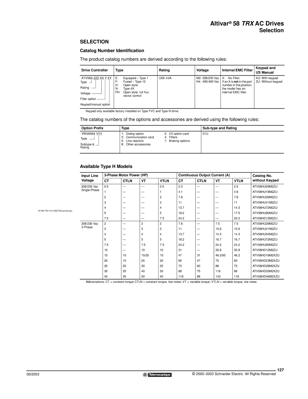 Schneider Electric 58 TRX manual Selection, Catalog Number Identification, Available Type H Models, 127 