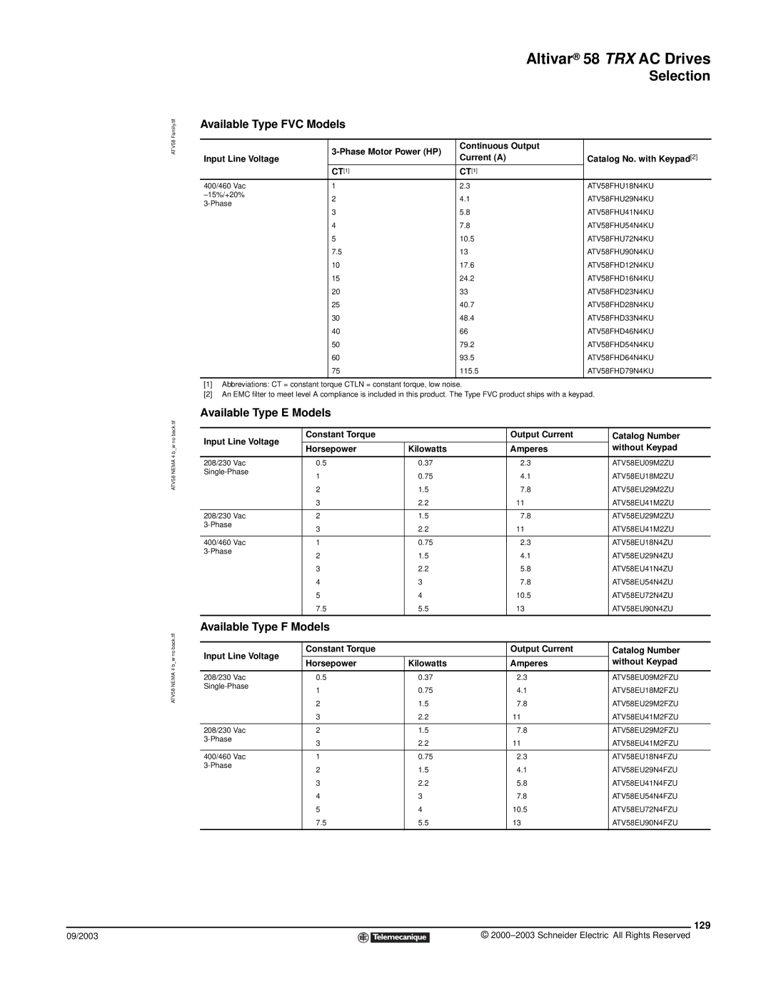 Schneider Electric 58 TRX manual Available Type FVC Models, Available Type E Models, Available Type F Models, 129 