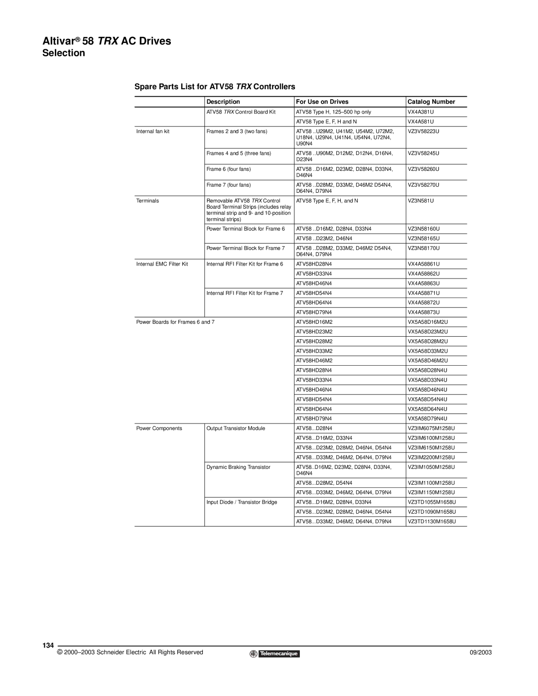 Schneider Electric manual Spare Parts List for ATV58 TRX Controllers, 134, Description For Use on Drives Catalog Number 