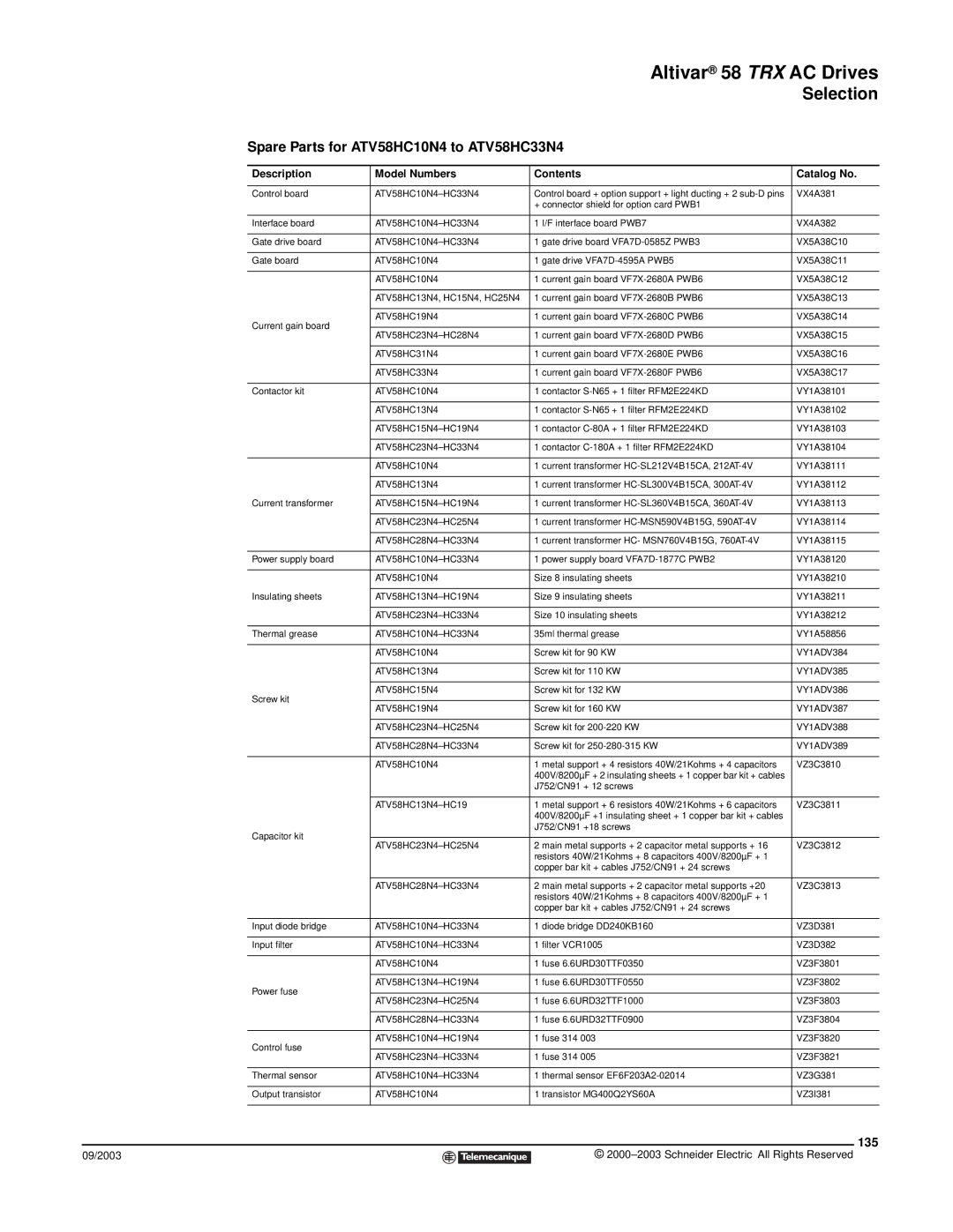 Schneider Electric 58 TRX Spare Parts for ATV58HC10N4 to ATV58HC33N4, 135, Description Model Numbers Contents Catalog No 