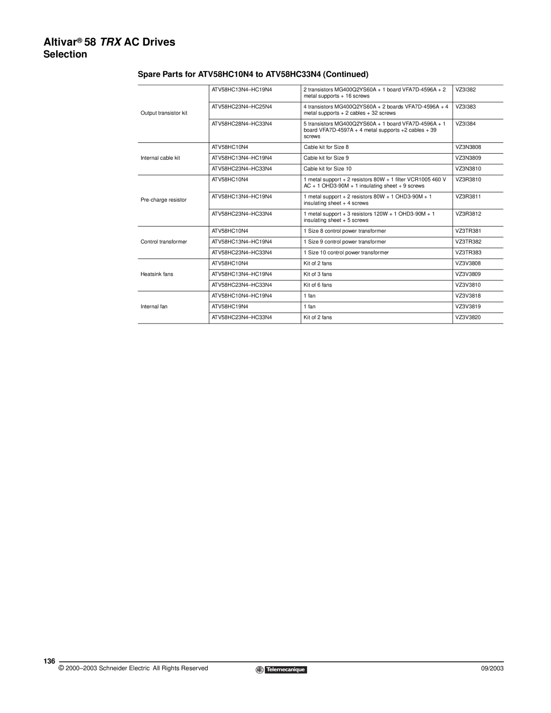 Schneider Electric 58 TRX manual 136 