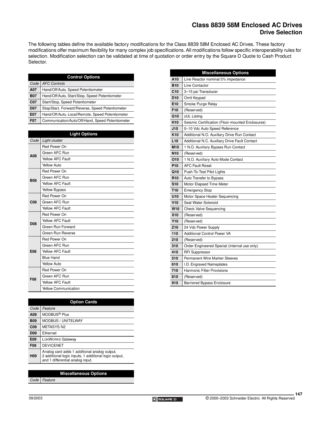 Schneider Electric 58 TRX manual 147 