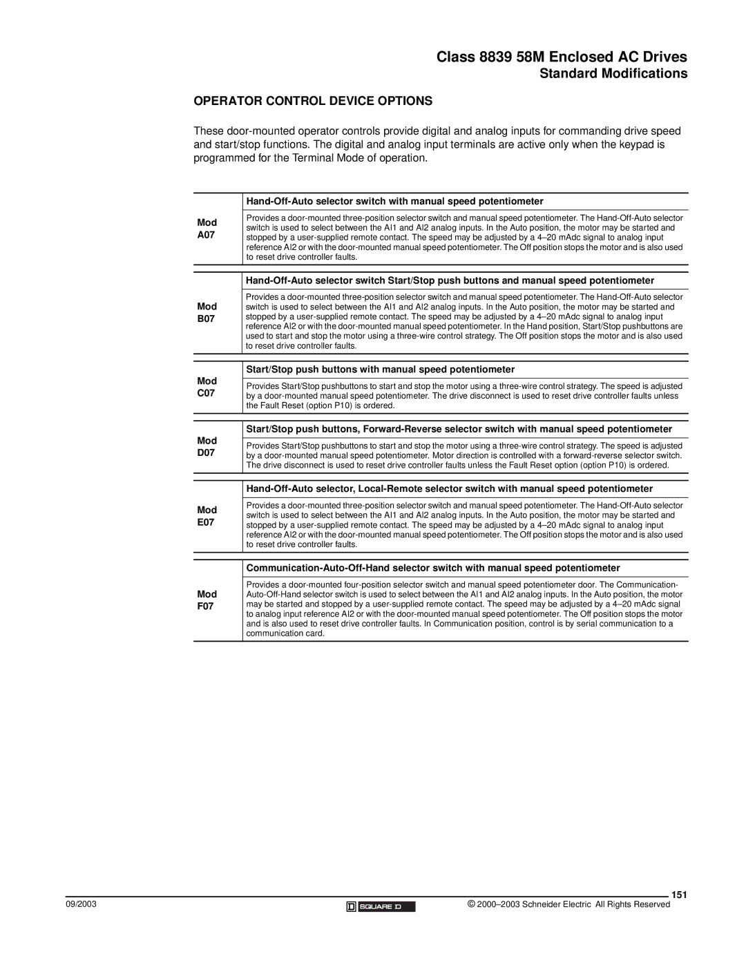 Schneider Electric 58 TRX manual Standard Modifications, Operator Control Device Options, 151 