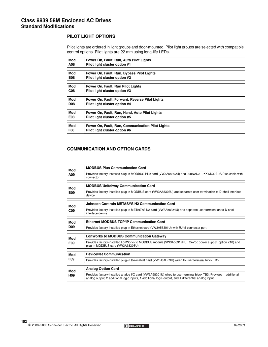 Schneider Electric 58 TRX manual Pilot Light Options, Communication and Option Cards 