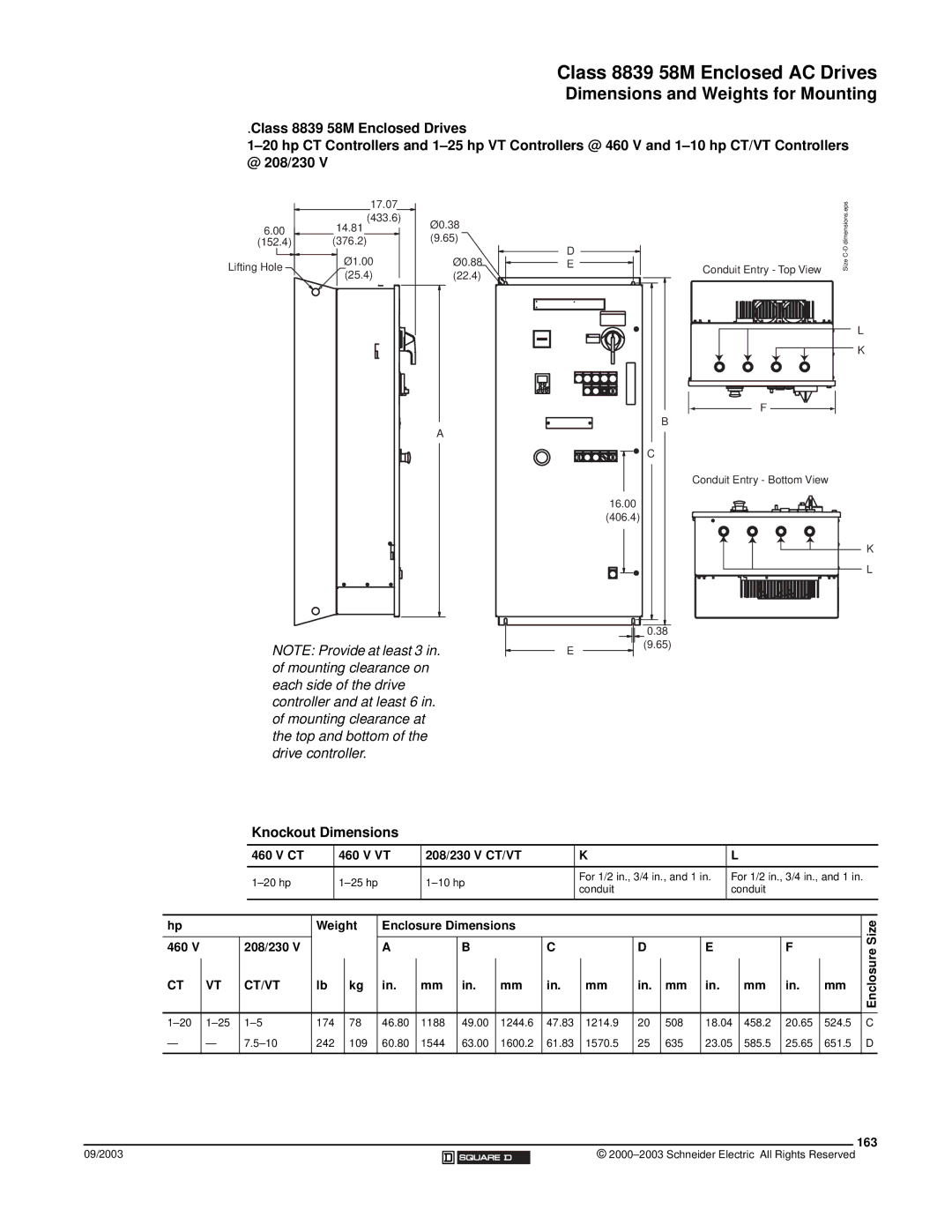 Schneider Electric 58 TRX manual Dimensions and Weights for Mounting, Knockout Dimensions, 208/230 V CT/VT, 163 