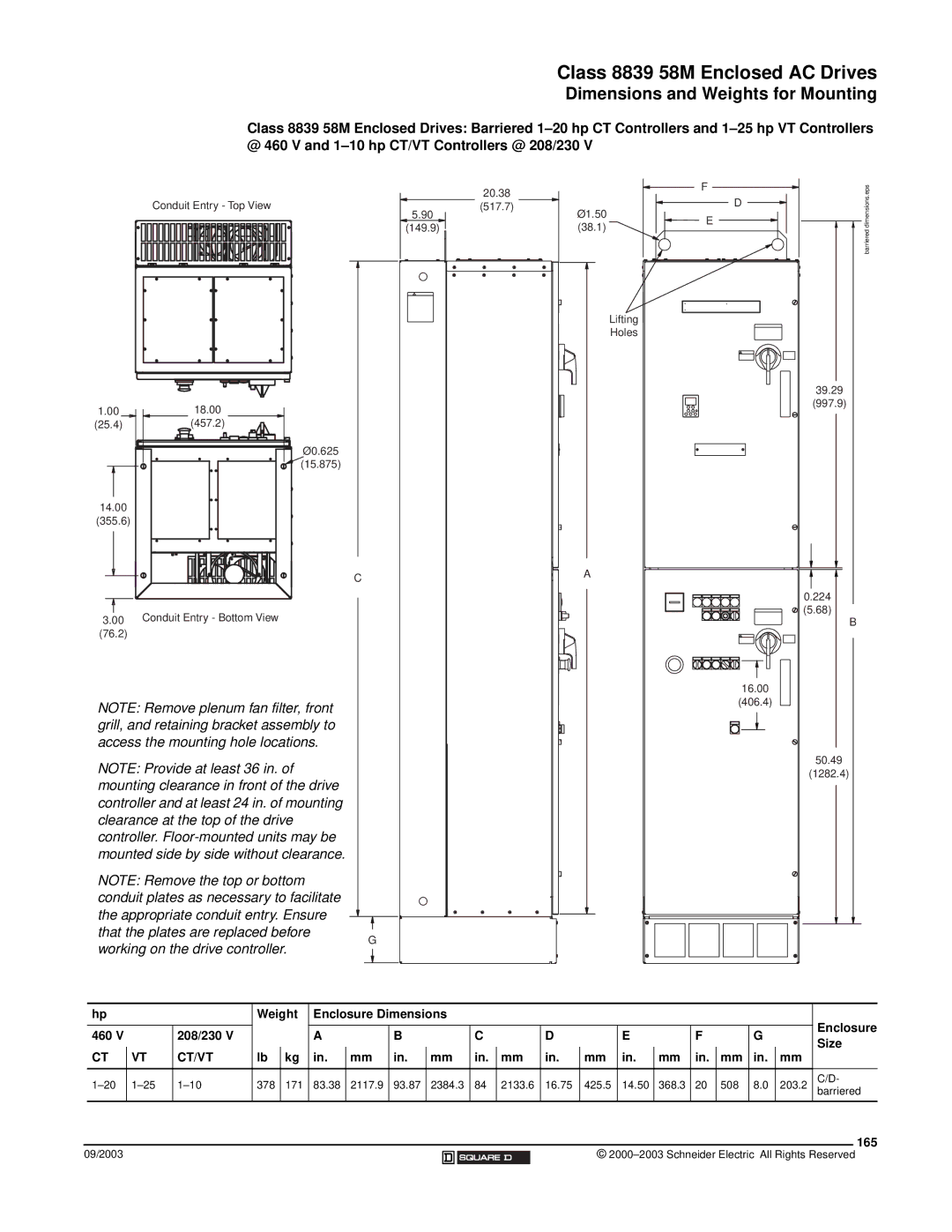 Schneider Electric 58 TRX manual 460 208/230 Size, 165 