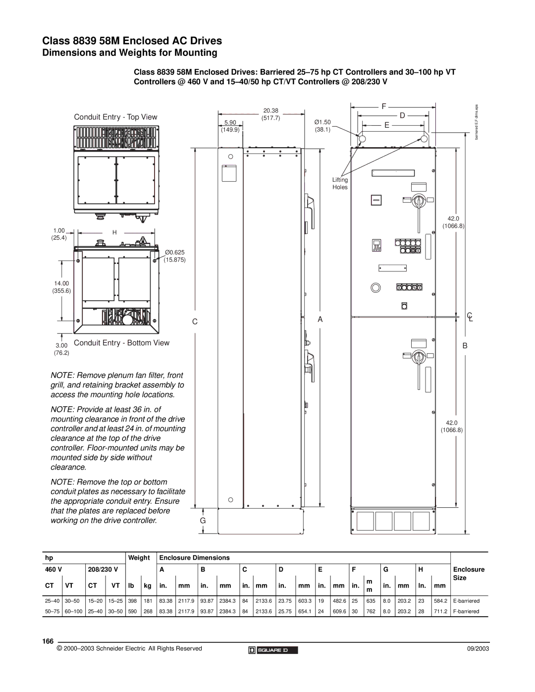 Schneider Electric 58 TRX manual 166, 208/230 Enclosure Size 