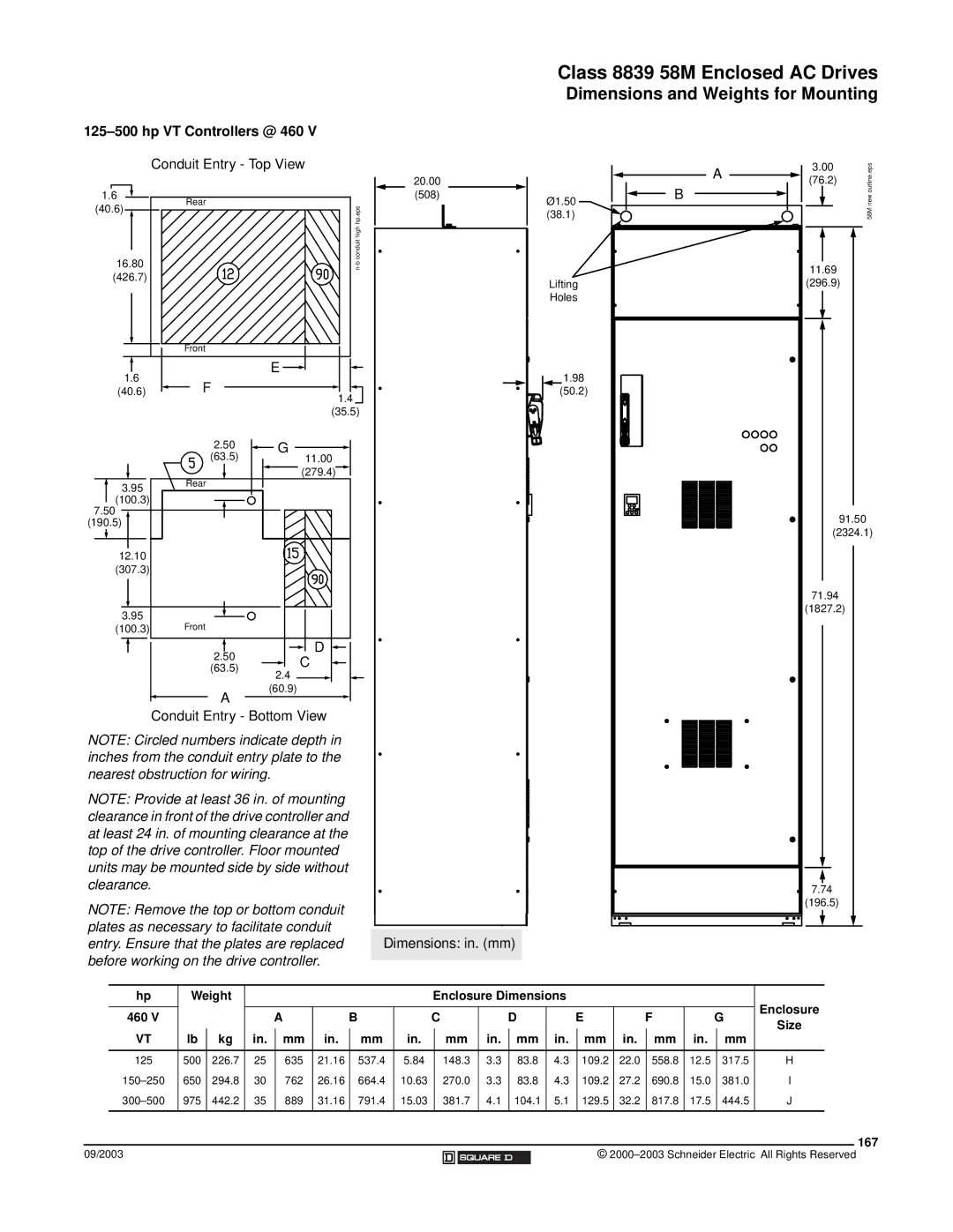 Schneider Electric 58 TRX manual Hp VT Controllers @ 460, 167 