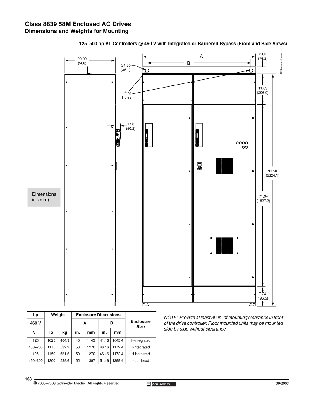 Schneider Electric 58 TRX manual 168, Size 