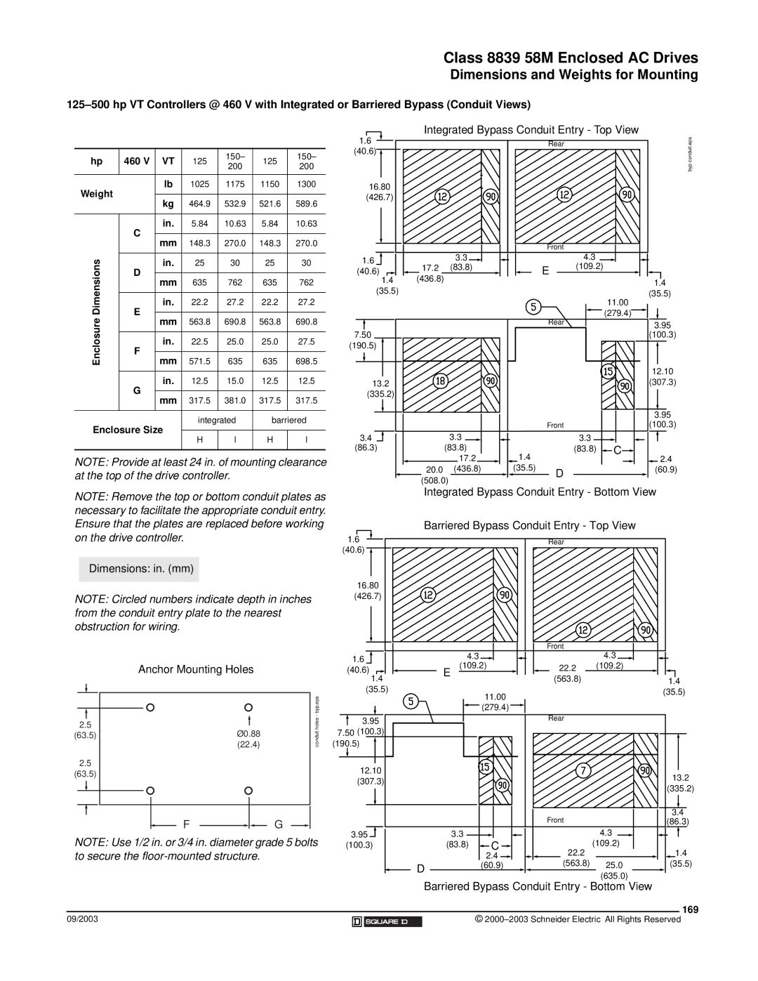 Schneider Electric 58 TRX manual Dimensions, Enclosure Size, 169 