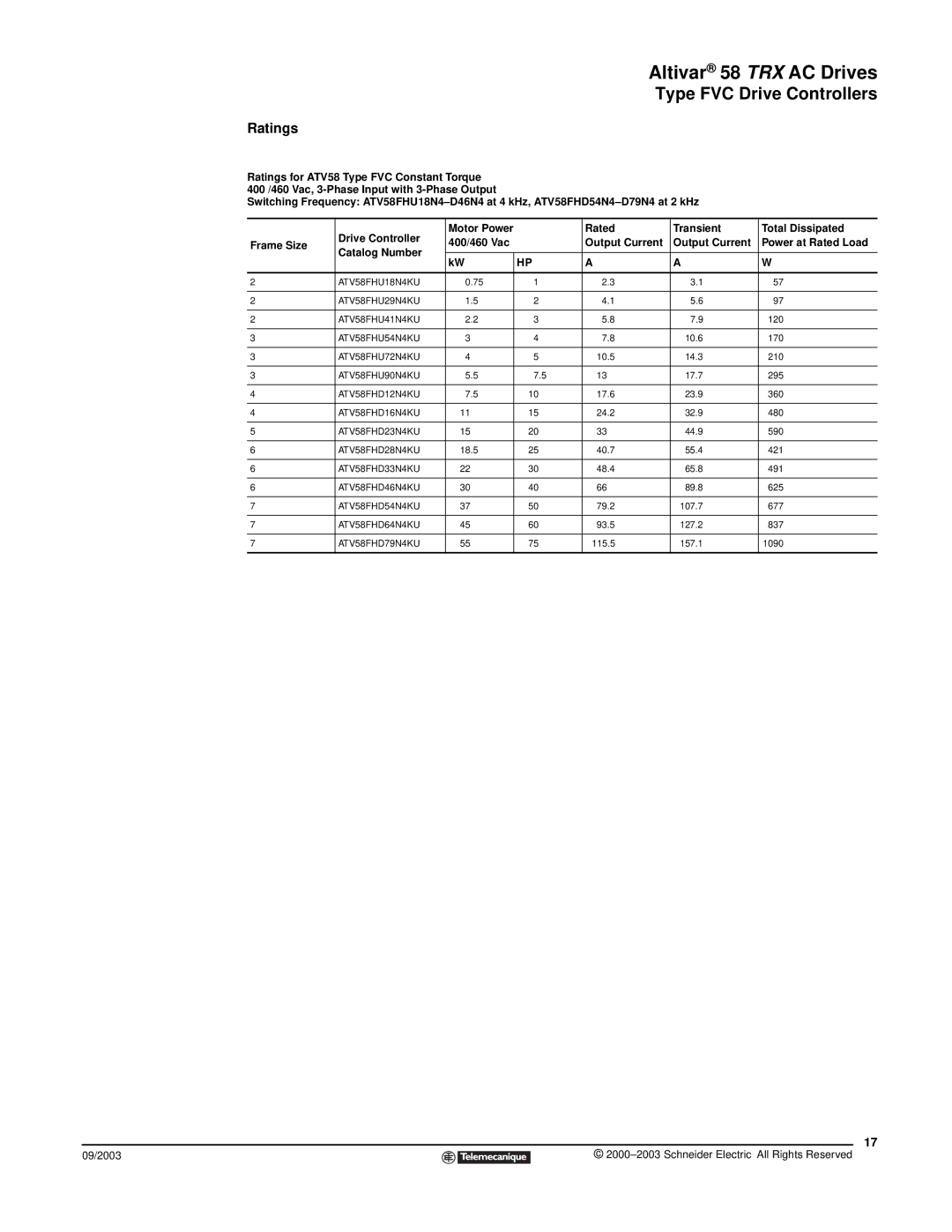 Schneider Electric 58 TRX ATV58FHU18N4KU ATV58FHU29N4KU ATV58FHU41N4KU, ATV58FHU54N4KU, ATV58FHU72N4KU, ATV58FHU90N4KU 