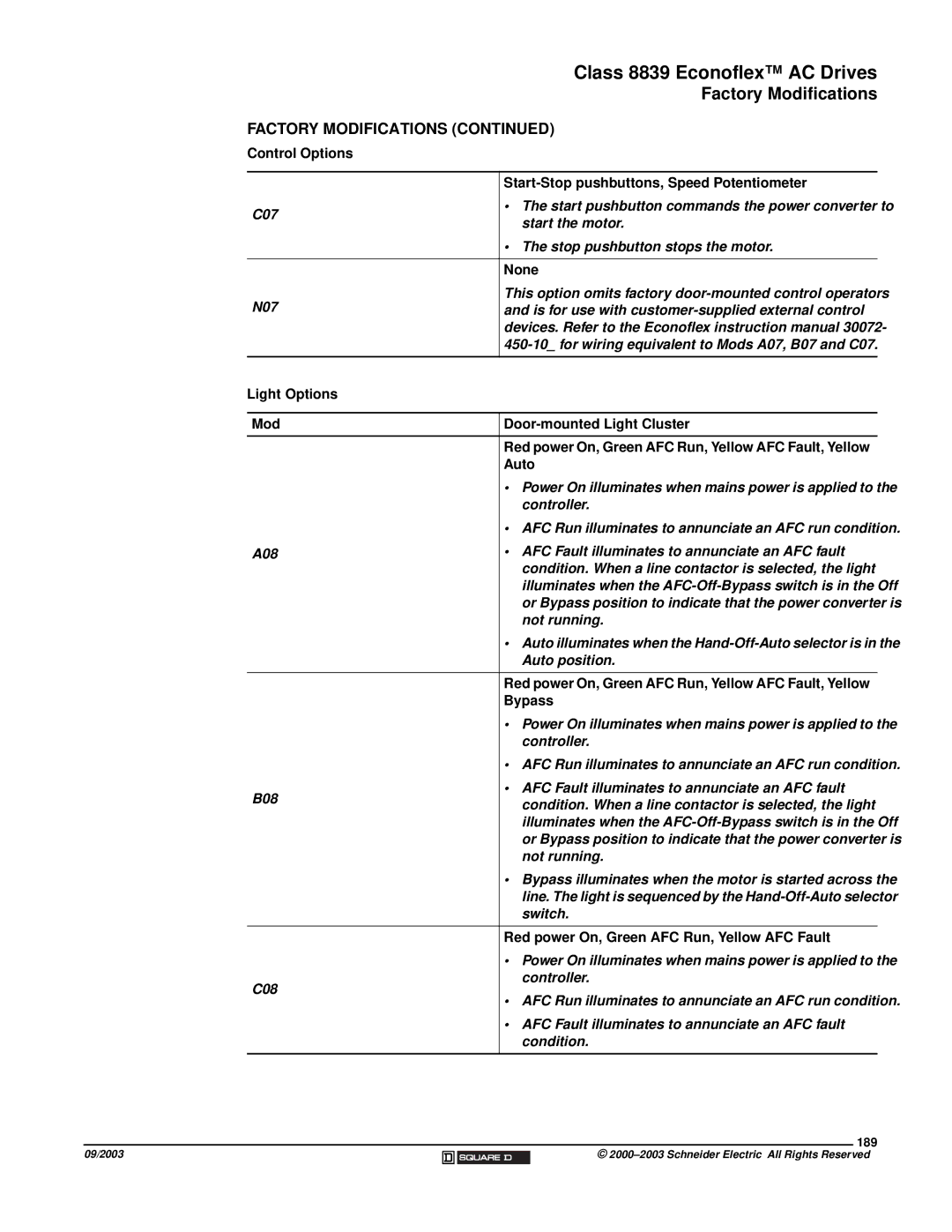 Schneider Electric 58 TRX manual Control Options Start-Stop pushbuttons, Speed Potentiometer, None, Light Options Mod, 189 