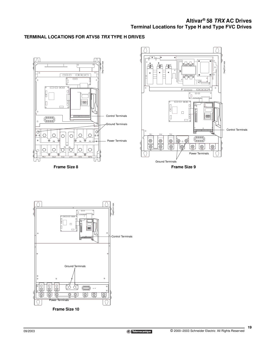 Schneider Electric manual Terminal Locations for ATV58 TRX Type H Drives 