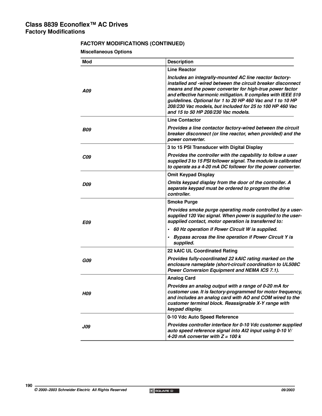 Schneider Electric 58 TRX manual Miscellaneous Options Mod Description Line Reactor, Line Contactor, Omit Keypad Display 