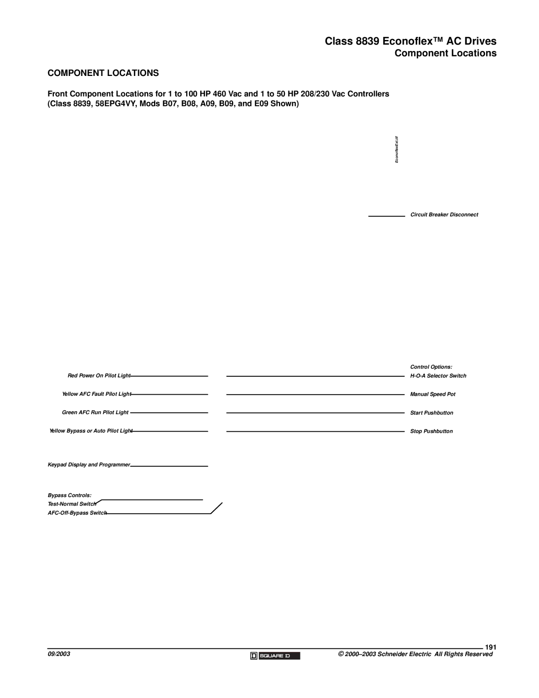 Schneider Electric 58 TRX manual Component Locations, 191 