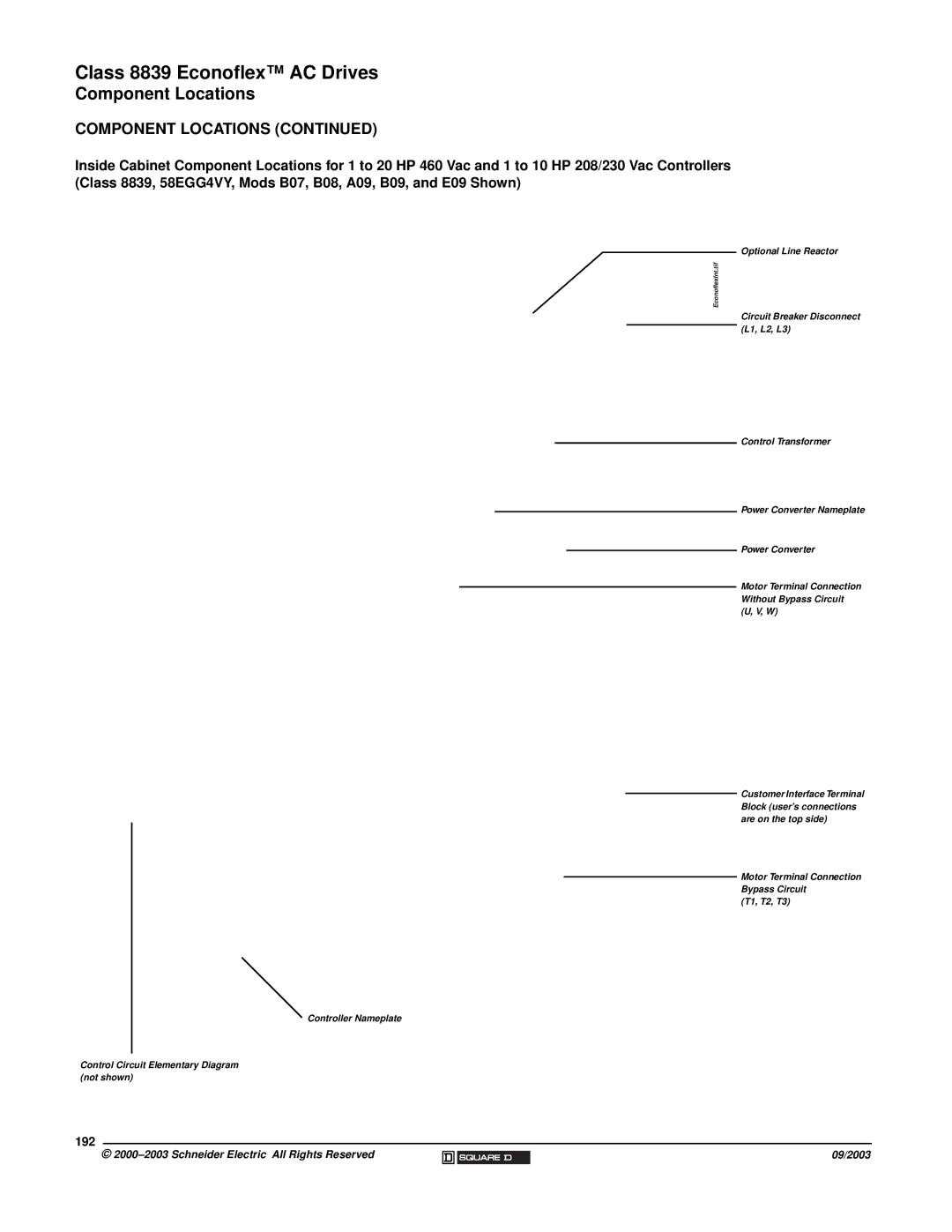 Schneider Electric 58 TRX manual 192 