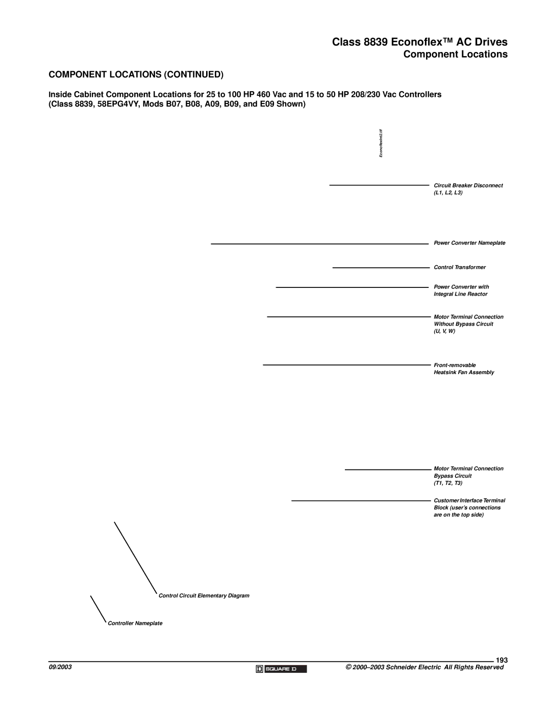 Schneider Electric 58 TRX manual 193 