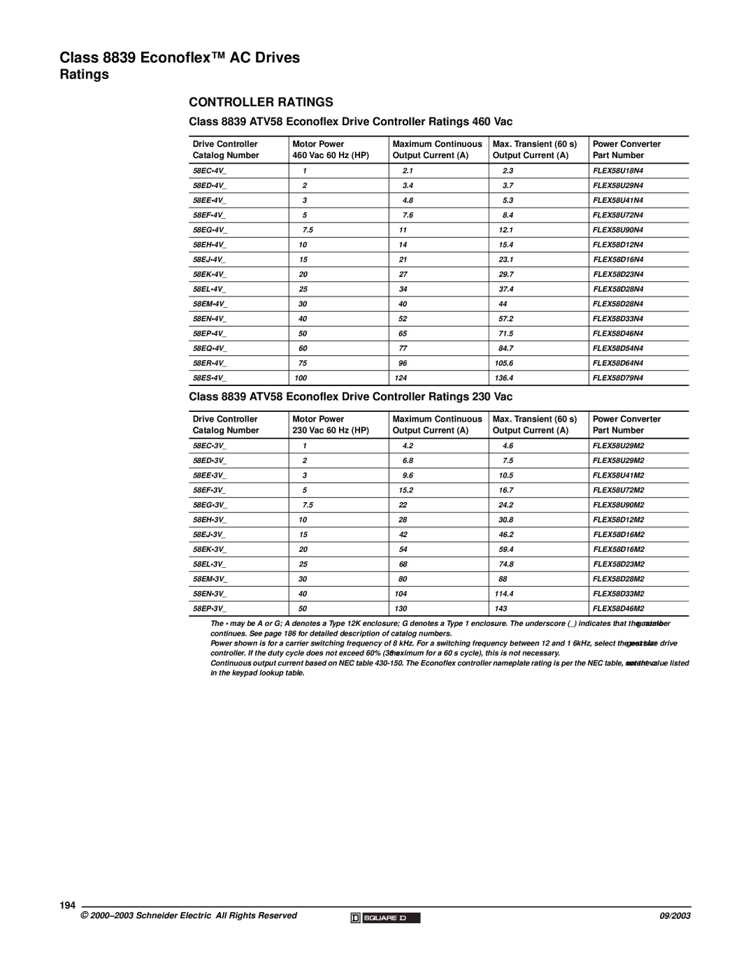 Schneider Electric 58 TRX manual Class 8839 ATV58 Econoflex Drive Controller Ratings 460 Vac, 194 