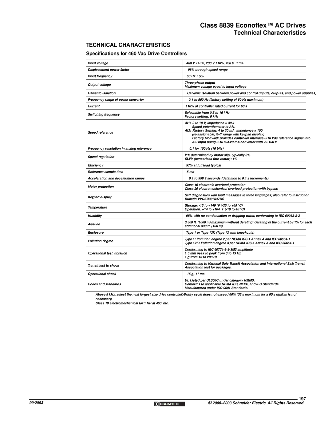 Schneider Electric 58 TRX manual Technical Characteristics, Specifications for 460 Vac Drive Controllers, 197 