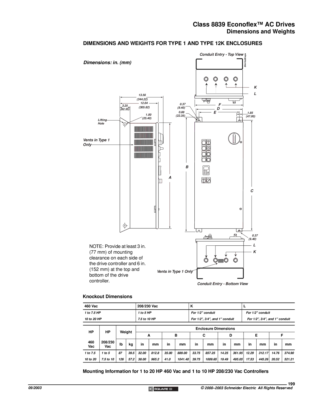 Schneider Electric 58 TRX manual Dimensions and Weights for Type 1 and Type 12K Enclosures, 199, Vac 208/230 Vac 
