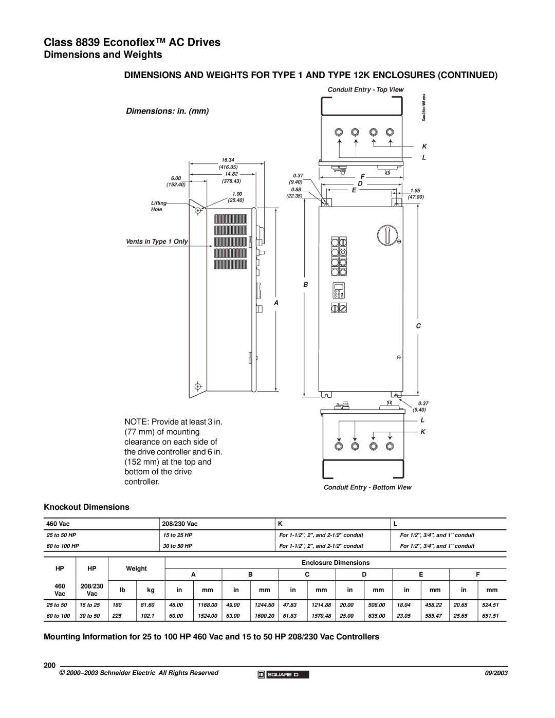 Schneider Electric 58 TRX manual 200, 460 208/230 Vac 