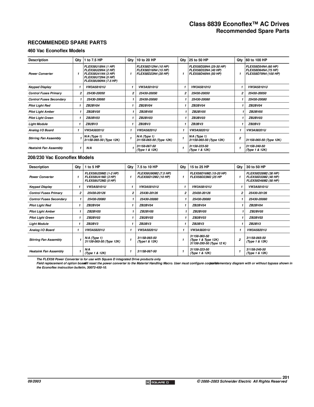 Schneider Electric 58 TRX manual Recommended Spare Parts, 208/230 Vac Econoflex Models, 201 