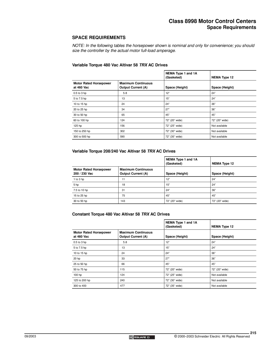 Schneider Electric manual Space Requirements, Variable Torque 480 Vac Altivar 58 TRX AC Drives 