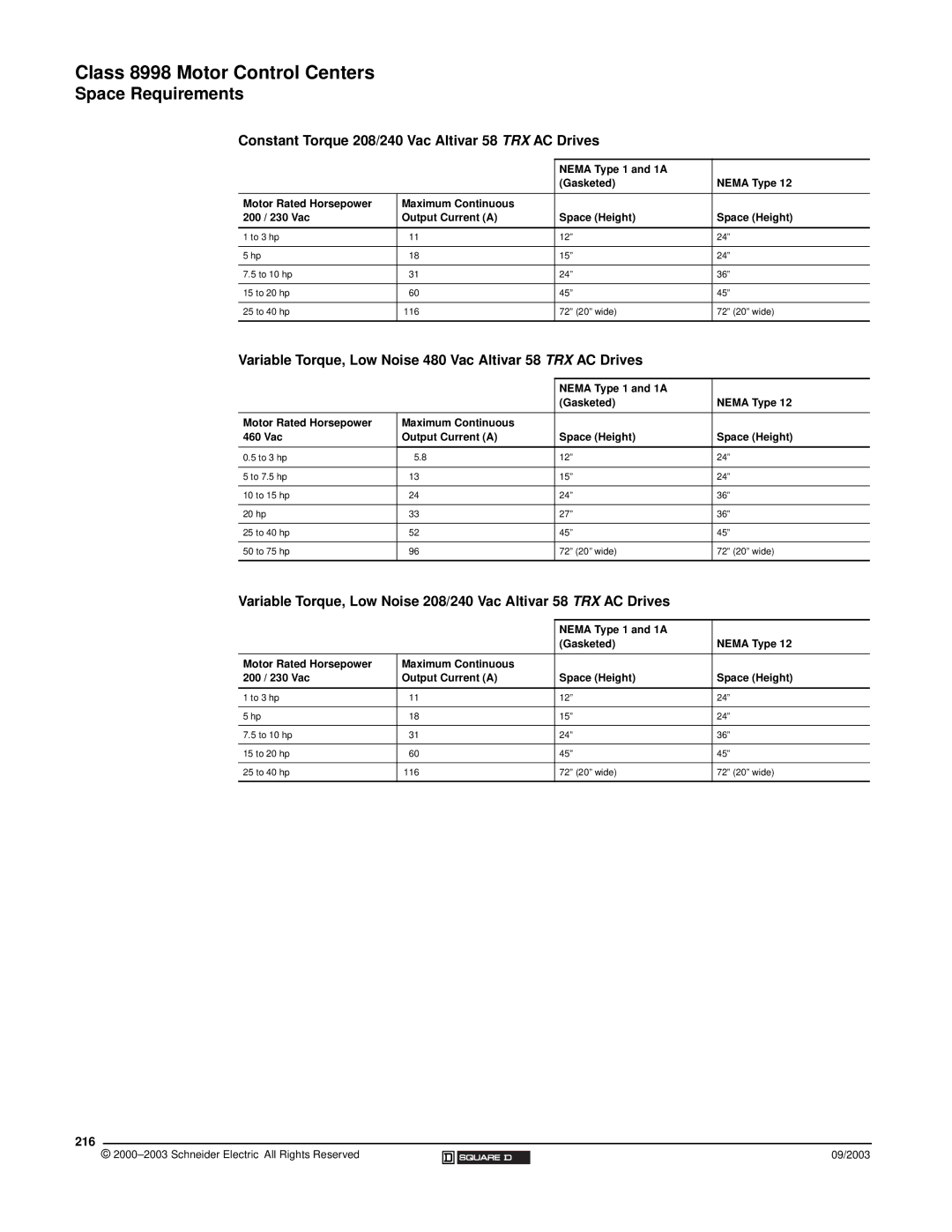 Schneider Electric manual Constant Torque 208/240 Vac Altivar 58 TRX AC Drives, 216 